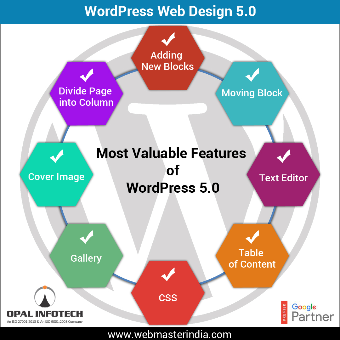 Introducing WordPress 5.0 - Most Valuable Features for WordPress Web Design