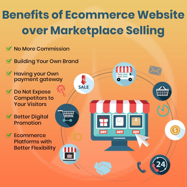 e-commerce-website-design-for-retail-business-with-digital-marketing