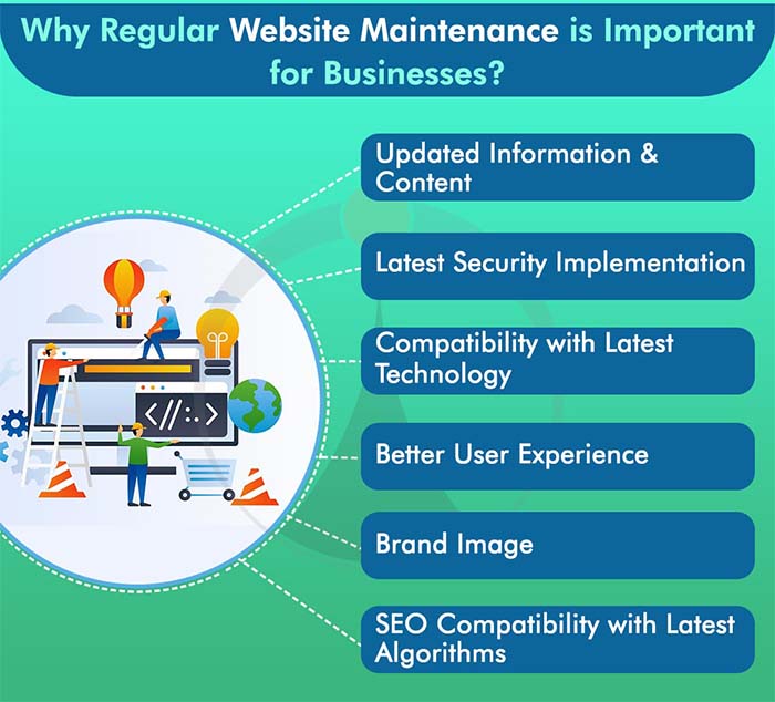 Website Design and Maintenance Services in Bangalore