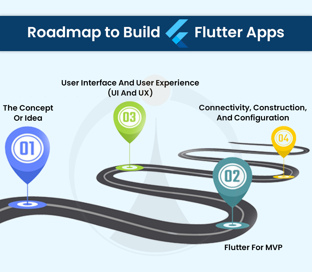 Flutter app performance