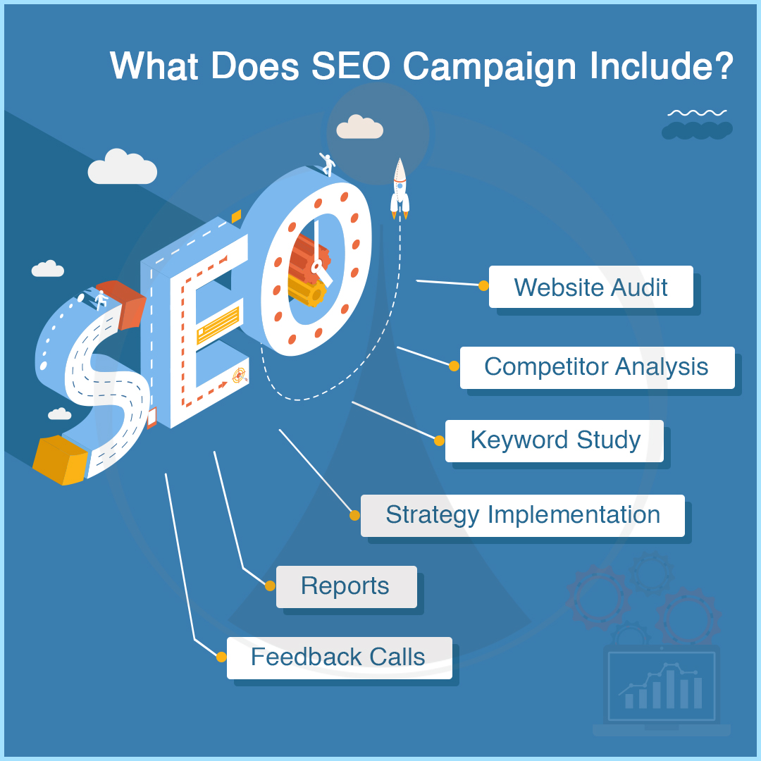 What Does SEO Campaign Include