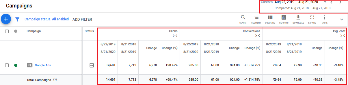 Google Ads Traffic Progress for Essential and Fragrance Oils Suppliers