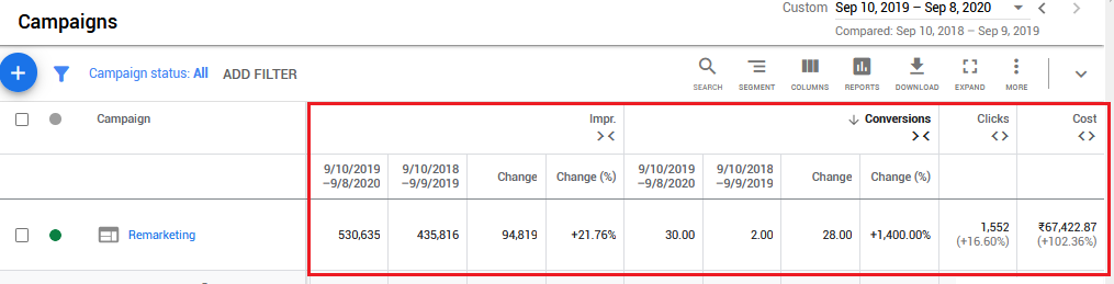 Google Remarketing for Italy Based Anti Corrosion Coating Company