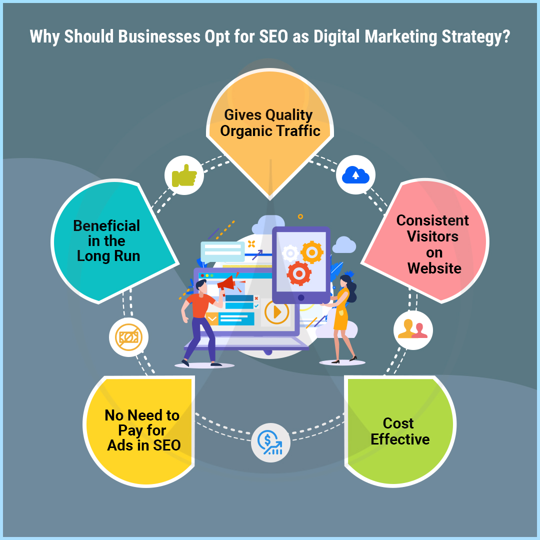 Why Should Business Opt for SEO & Digital Marketing Strategy