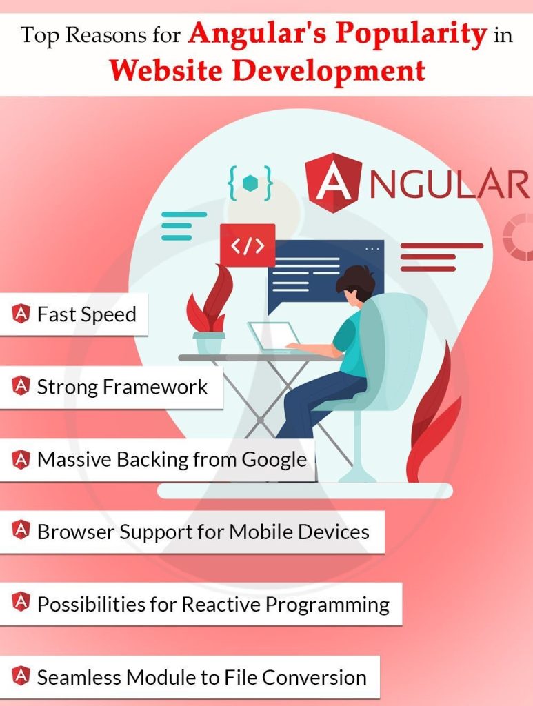 Angular Website Development